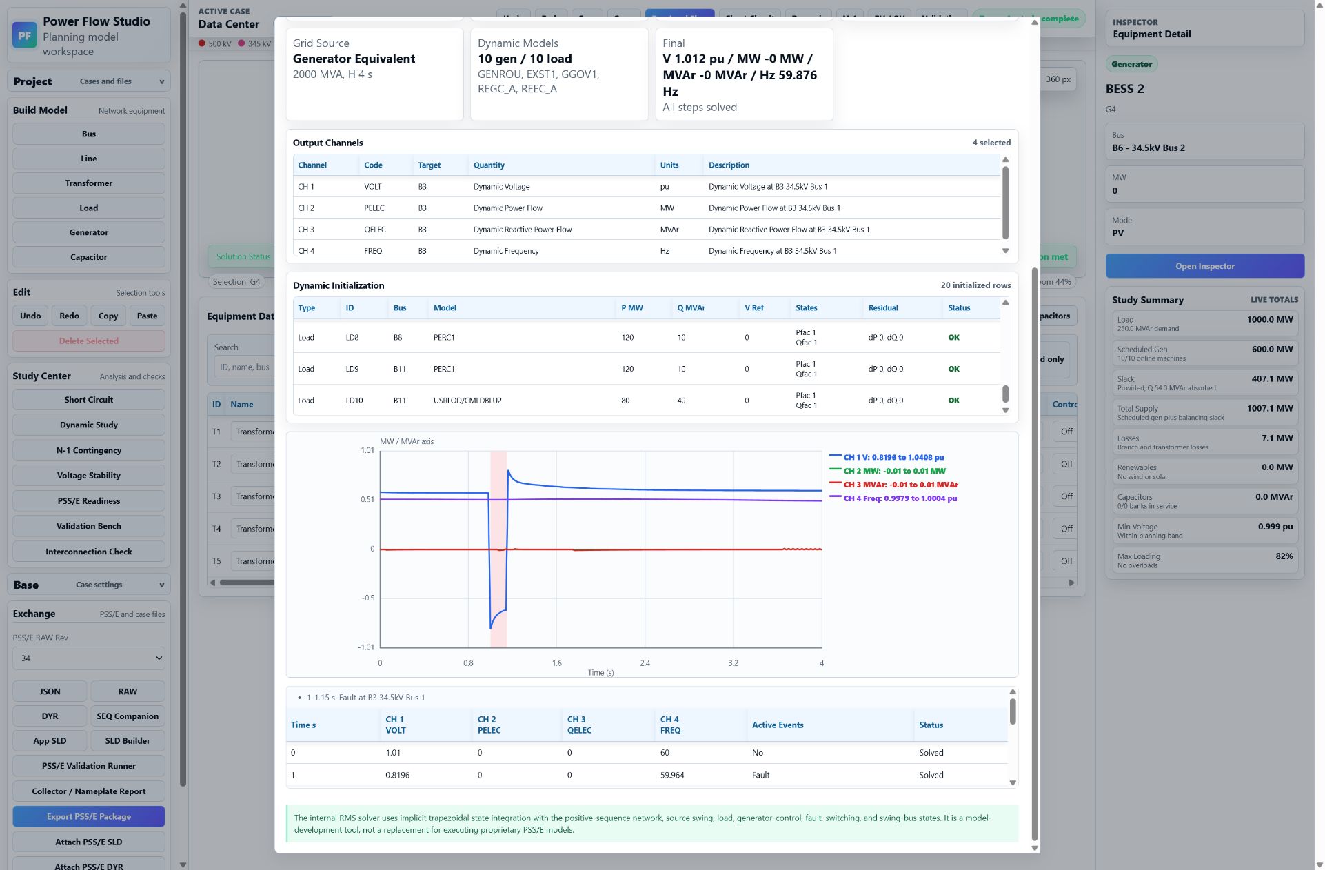 Dynamic study chart for the data-center case showing voltage depression and recovery following a fault at 34.5 kV bus 1